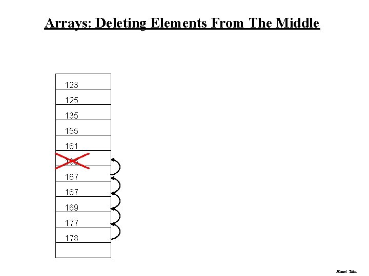Arrays: Deleting Elements From The Middle 123 125 135 155 161 166 167 169