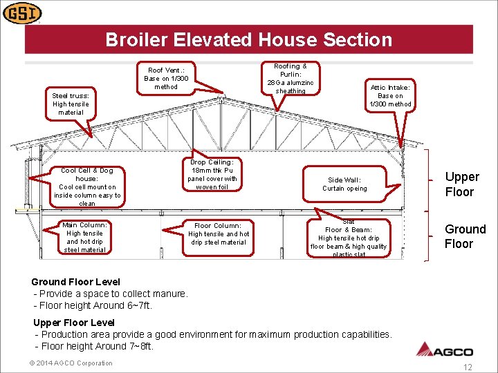 Broiler Elevated House Section Roof Vent. : Base on 1/300 method Steel truss: High