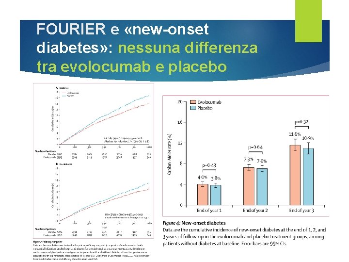 FOURIER e «new-onset diabetes» : nessuna differenza tra evolocumab e placebo 