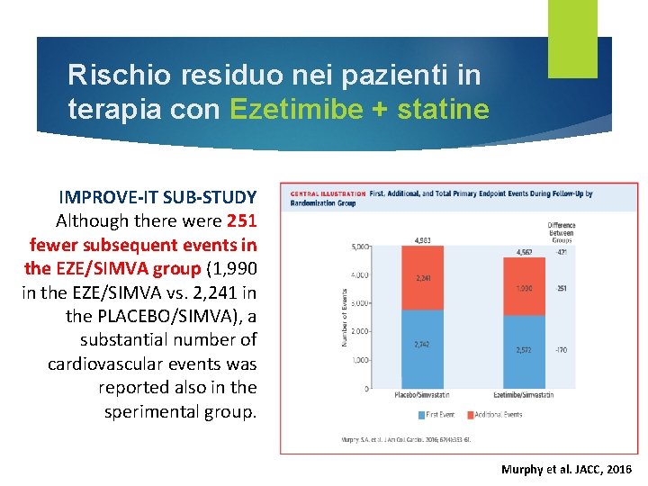 Rischio residuo nei pazienti in terapia con Ezetimibe + statine IMPROVE-IT SUB-STUDY Although there