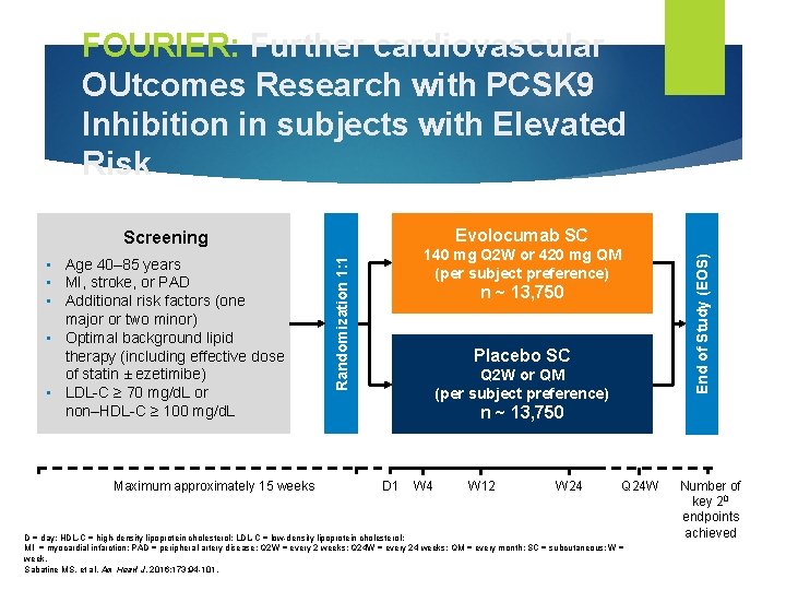 FOURIER: Further cardiovascular OUtcomes Research with PCSK 9 Inhibition in subjects with Elevated Risk