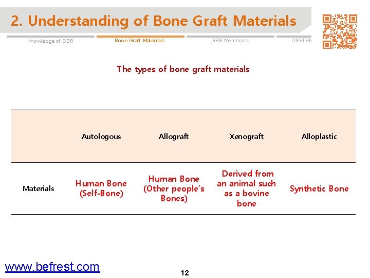 2. Understanding of Bone Graft Materials GBR Membrane Bone Graft Materials Knowledge of GBR