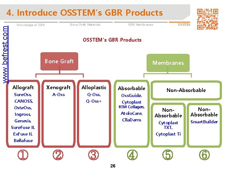 www. befrest. com 4. Introduce OSSTEM’s GBR Products OSSTEM GBR Products GBR Membranes Bone