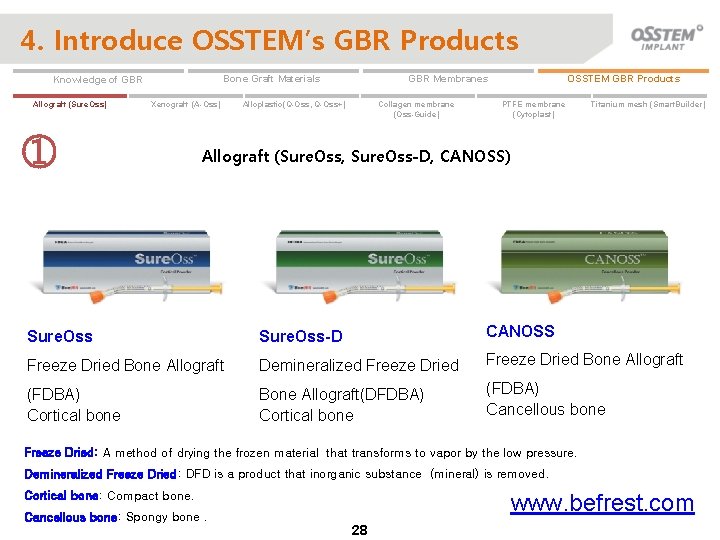 4. Introduce OSSTEM’s GBR Products Allograft (Sure. Oss) Xenograft (A-Oss) ① OSSTEM GBR Products
