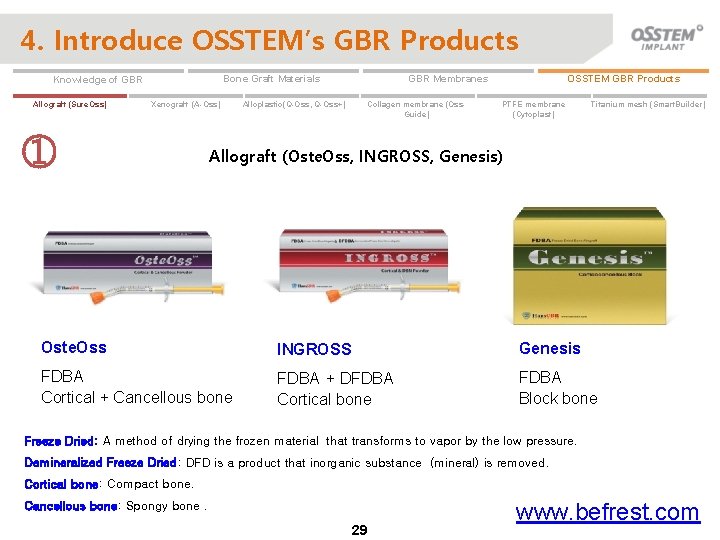 4. Introduce OSSTEM’s GBR Products Allograft (Sure. Oss) Xenograft (A-Oss) ① Alloplastic(Q-Oss, Q-Oss+) OSSTEM