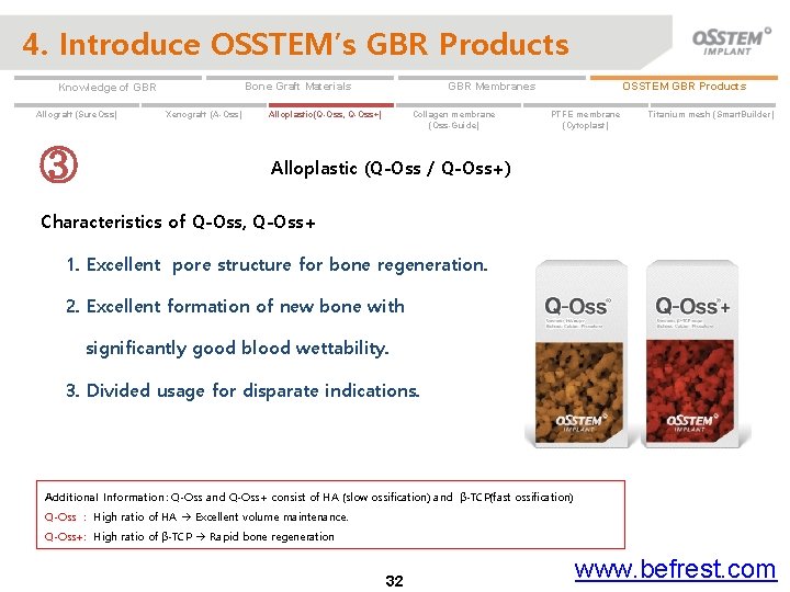 4. Introduce OSSTEM’s GBR Products Allograft (Sure. Oss) ③ Xenograft (A-Oss) OSSTEM GBR Products