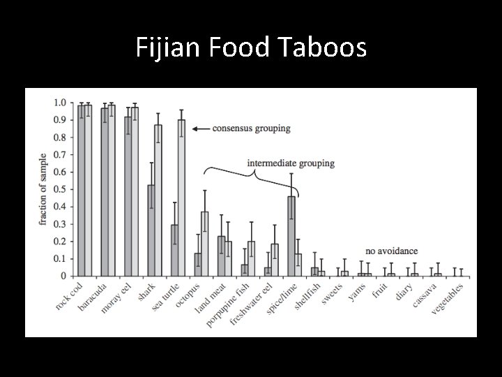 Fijian Food Taboos 