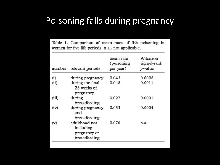 Poisoning falls during pregnancy 