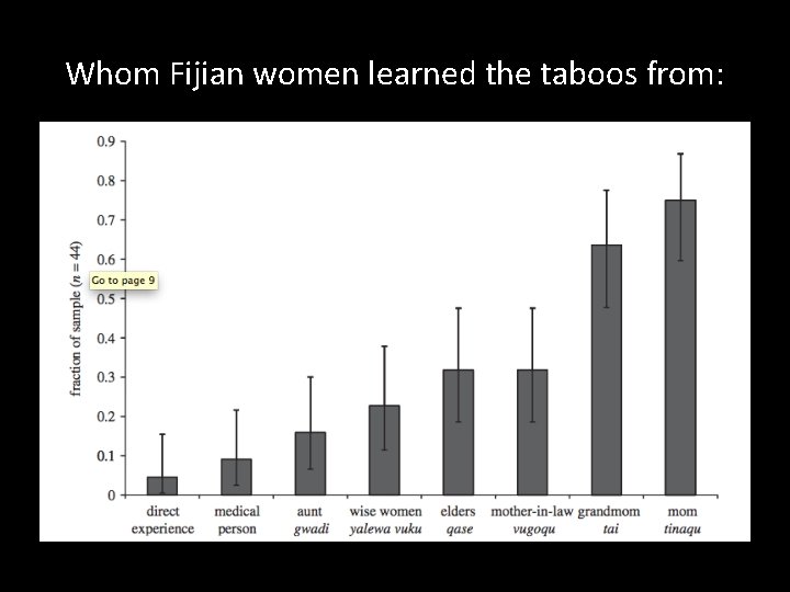 Whom Fijian women learned the taboos from: 