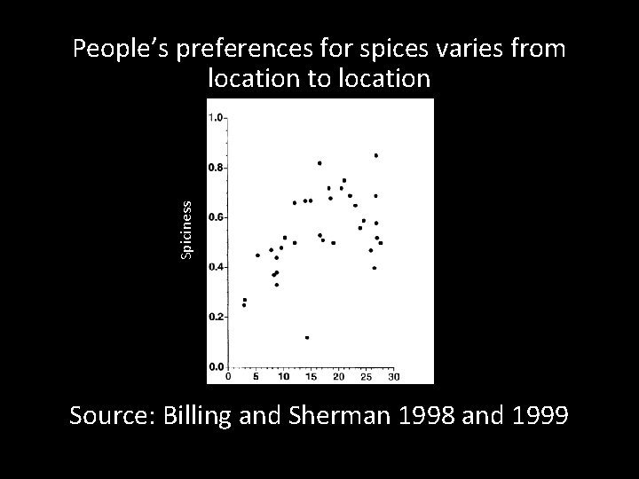 Spiciness People’s preferences for spices varies from location to location Source: Billing and Sherman