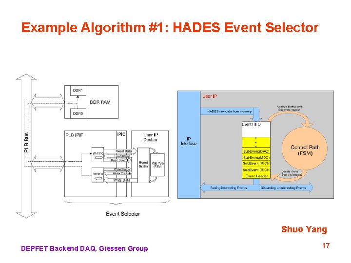 Example Algorithm #1: HADES Event Selector Shuo Yang DEPFET Backend DAQ, Giessen Group 17