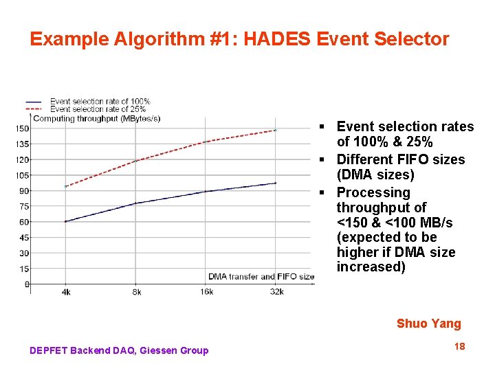 Example Algorithm #1: HADES Event Selector § Event selection rates of 100% & 25%