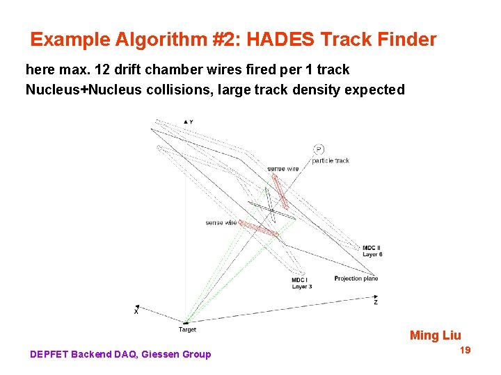Example Algorithm #2: HADES Track Finder here max. 12 drift chamber wires fired per