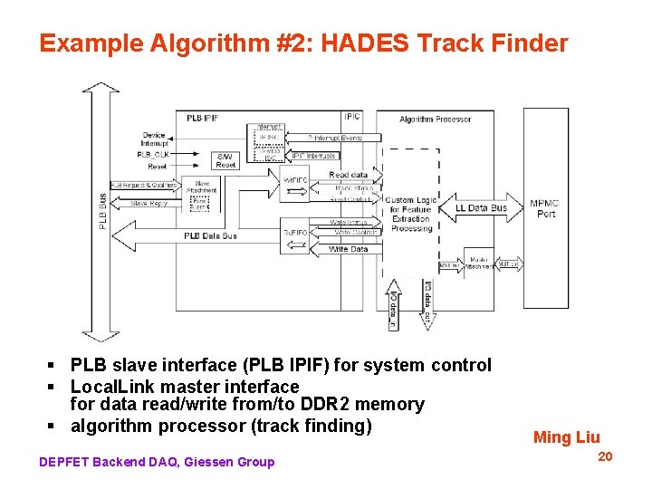 Example Algorithm #2: HADES Track Finder § PLB slave interface (PLB IPIF) for system