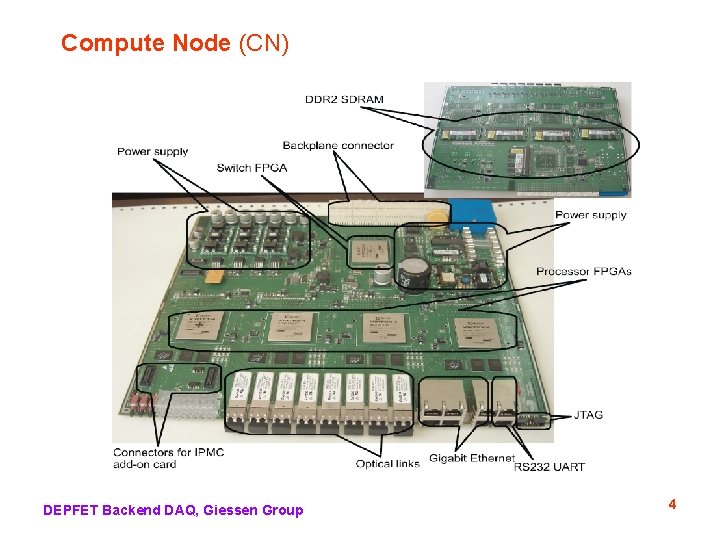 Compute Node (CN) DEPFET Backend DAQ, Giessen Group 4 