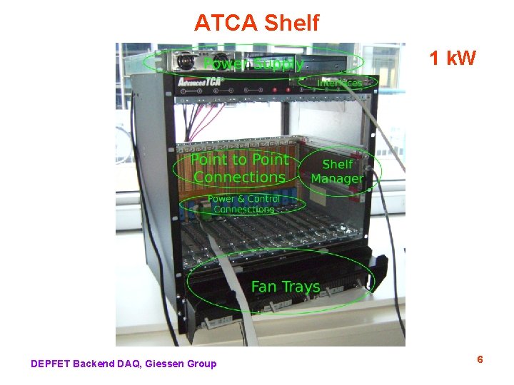 ATCA Shelf 1 k. W DEPFET Backend DAQ, Giessen Group 6 