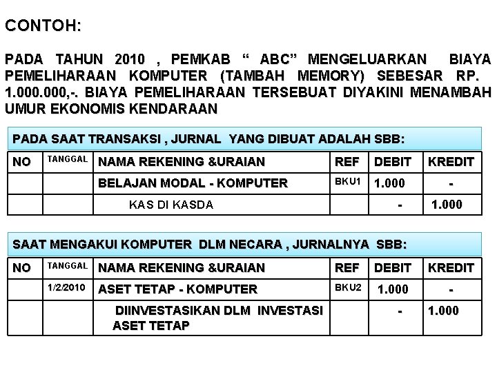 CONTOH: PADA TAHUN 2010 , PEMKAB “ ABC” MENGELUARKAN BIAYA PEMELIHARAAN KOMPUTER (TAMBAH MEMORY)