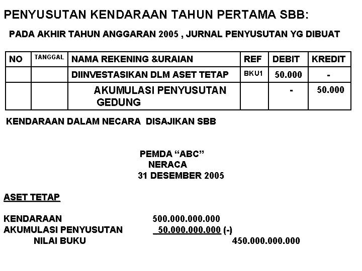 PENYUSUTAN KENDARAAN TAHUN PERTAMA SBB: PADA AKHIR TAHUN ANGGARAN 2005 , JURNAL PENYUSUTAN YG