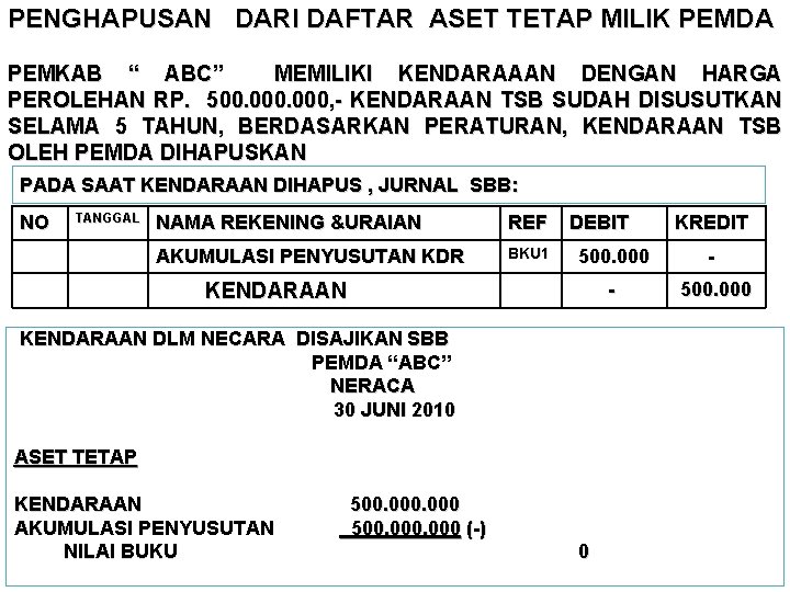 PENGHAPUSAN DARI DAFTAR ASET TETAP MILIK PEMDA PEMKAB “ ABC” MEMILIKI KENDARAAAN DENGAN HARGA