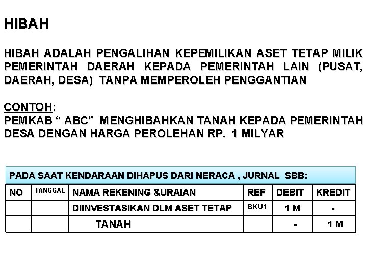 HIBAH ADALAH PENGALIHAN KEPEMILIKAN ASET TETAP MILIK PEMERINTAH DAERAH KEPADA PEMERINTAH LAIN (PUSAT, DAERAH,