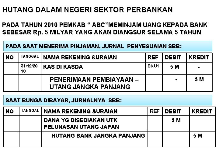 HUTANG DALAM NEGERI SEKTOR PERBANKAN PADA TAHUN 2010 PEMKAB “ ABC”MEMINJAM UANG KEPADA BANK