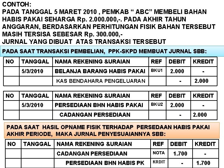 CONTOH: PADA TANGGAL 5 MARET 2010 , PEMKAB “ ABC” MEMBELI BAHAN HABIS PAKAI