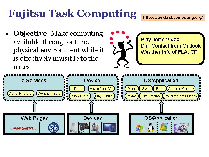 Fujitsu Task Computing • Objective: Make computing available throughout the physical environment while it Fujitsu Task Computing • Objective: Make computing available throughout the physical environment while it