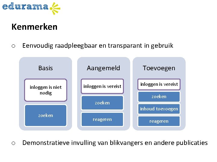 Kenmerken o Eenvoudig raadpleegbaar en transparant in gebruik Basis Aangemeld Toevoegen inloggen is niet