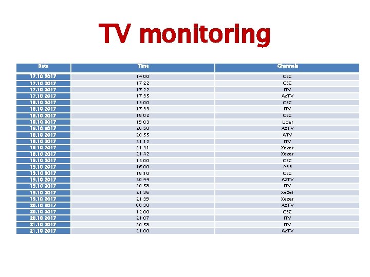 TV monitoring Date Time Channels 17. 10. 2017 14: 00 CBC 17. 10. 2017