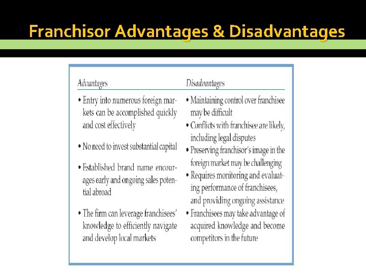 Franchisor Advantages & Disadvantages 