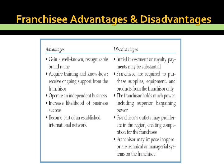 Franchisee Advantages & Disadvantages 