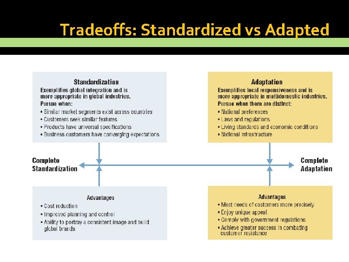 Tradeoffs: Standardized vs Adapted 