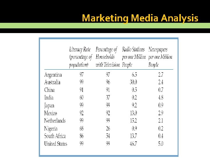 Marketing Media Analysis 