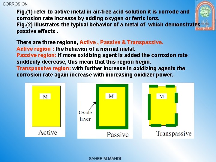 Fig. (1) refer to active metal in air-free acid solution it is corrode and