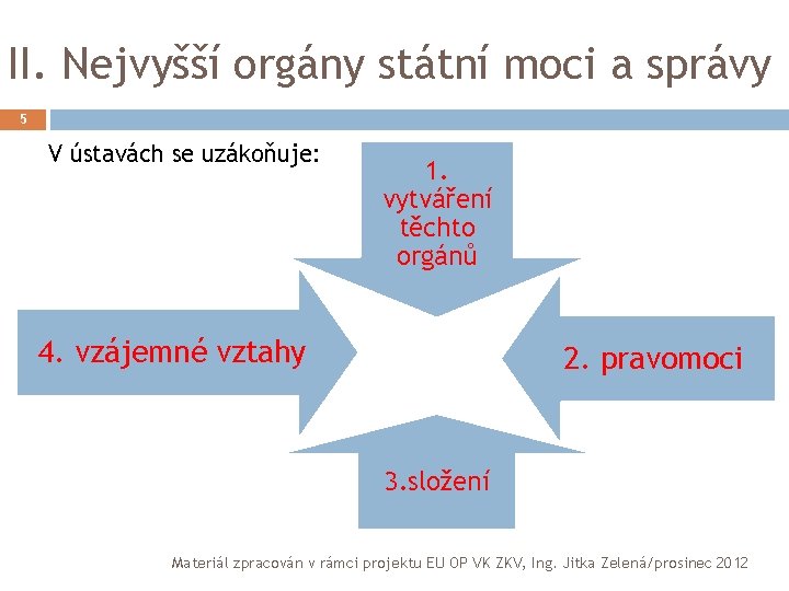 II. Nejvyšší orgány státní moci a správy 5 V ústavách se uzákoňuje: 1. vytváření