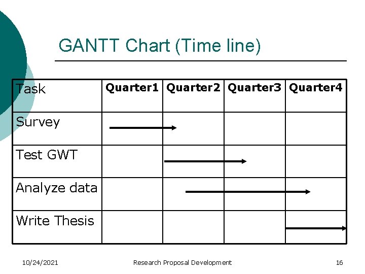 GANTT Chart (Time line) Task Quarter 1 Quarter 2 Quarter 3 Quarter 4 Survey