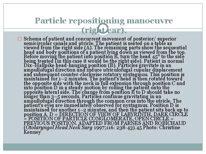 Particle repositioning manoeuvre (right ear). � Schema of patient and concurrent movement of posterior/