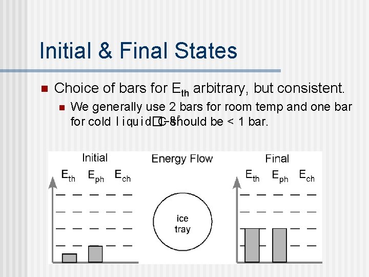Initial & Final States n Choice of bars for Eth arbitrary, but consistent. n