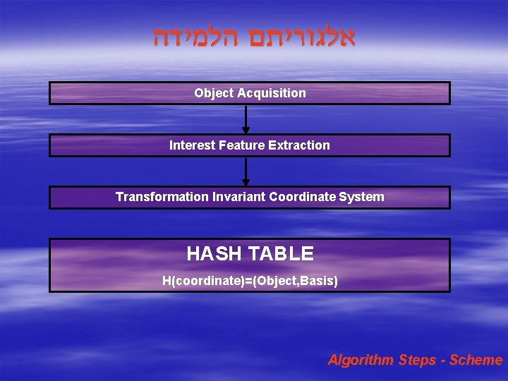  אלגוריתם הלמידה Object Acquisition Interest Feature Extraction Transformation Invariant Coordinate System HASH TABLE