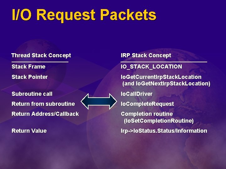 I/O Request Packets Thread Stack Concept IRP Stack Concept Stack Frame IO_STACK_LOCATION Stack Pointer