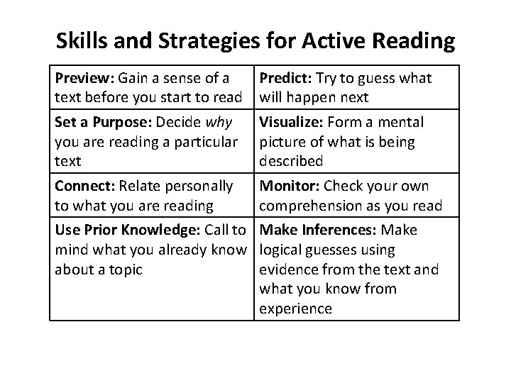 Skills and Strategies for Active Reading Preview: Gain a sense of a Predict: Try