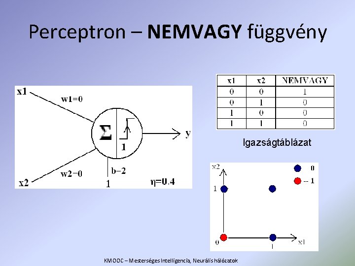 Perceptron – NEMVAGY függvény Igazságtáblázat KMOOC – Mesterséges Intelligencia, Neurális hálózatok 