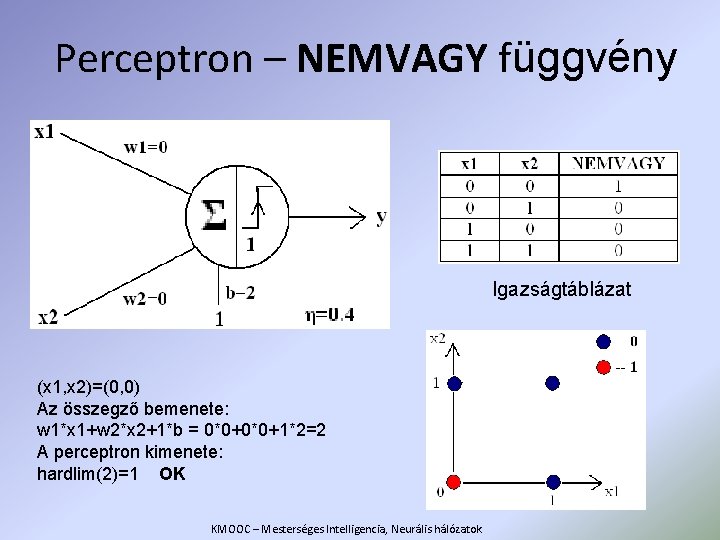 Perceptron – NEMVAGY függvény Igazságtáblázat (x 1, x 2)=(0, 0) Az összegző bemenete: w