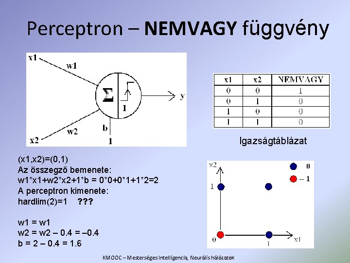 Perceptron – NEMVAGY függvény Igazságtáblázat (x 1, x 2)=(0, 1) Az összegző bemenete: w