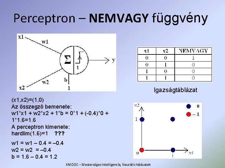 Perceptron – NEMVAGY függvény Igazságtáblázat (x 1, x 2)=(1, 0) Az összegző bemenete: w