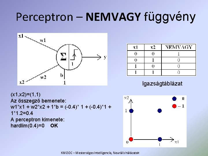 Perceptron – NEMVAGY függvény Igazságtáblázat (x 1, x 2)=(1, 1) Az összegző bemenete: w