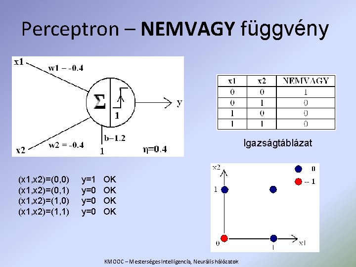 Perceptron – NEMVAGY függvény Igazságtáblázat (x 1, x 2)=(0, 0) (x 1, x 2)=(0,