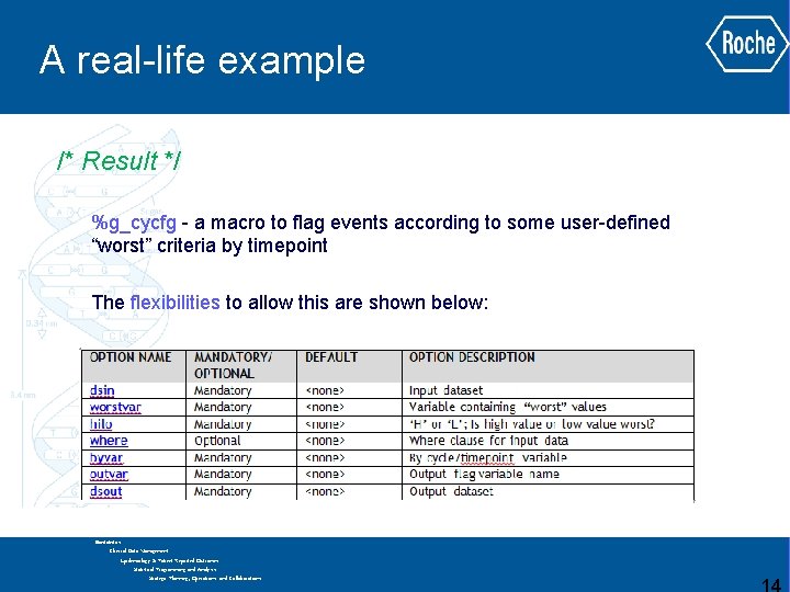 A real-life example /* Result */ %g_cycfg - a macro to flag events according A real-life example /* Result */ %g_cycfg - a macro to flag events according