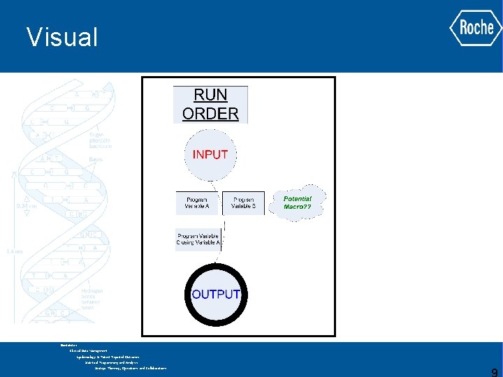 Visual GLOBAL BIOMETRICS Biostatistics Clinical Data Management Epidemiology & Patient Reported Outcomes Statistical Programming Visual GLOBAL BIOMETRICS Biostatistics Clinical Data Management Epidemiology & Patient Reported Outcomes Statistical Programming