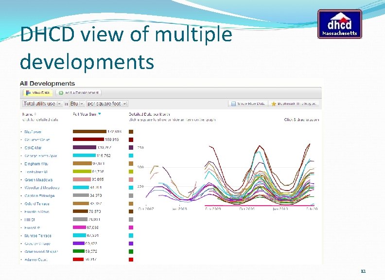 DHCD view of multiple developments 12 